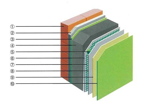 改性发泡水泥保温板建筑保温系统